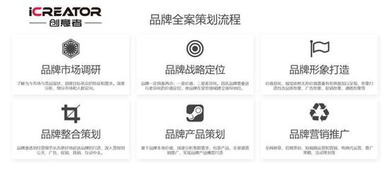 从抓住眼球到占领心智 企业形象策划的系统破局之道